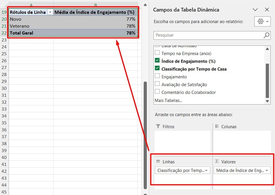 Tabela Dinâmica com Veteranos x Novos por Índice de Engajamento no Excel
