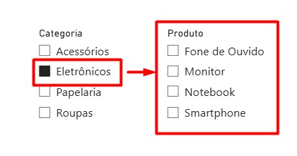 Filtro de Cascata no Power BI