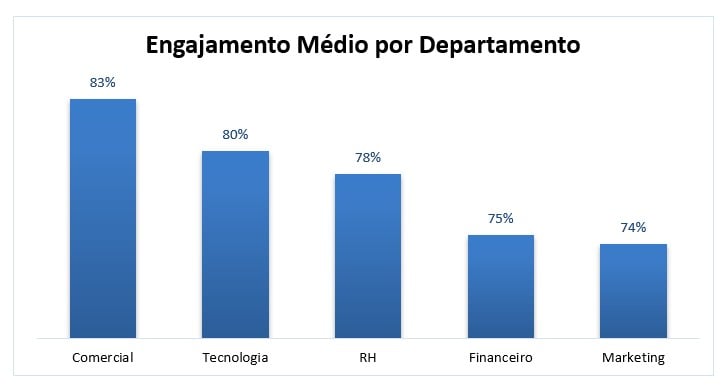 Gráfico de Colunas no Excel