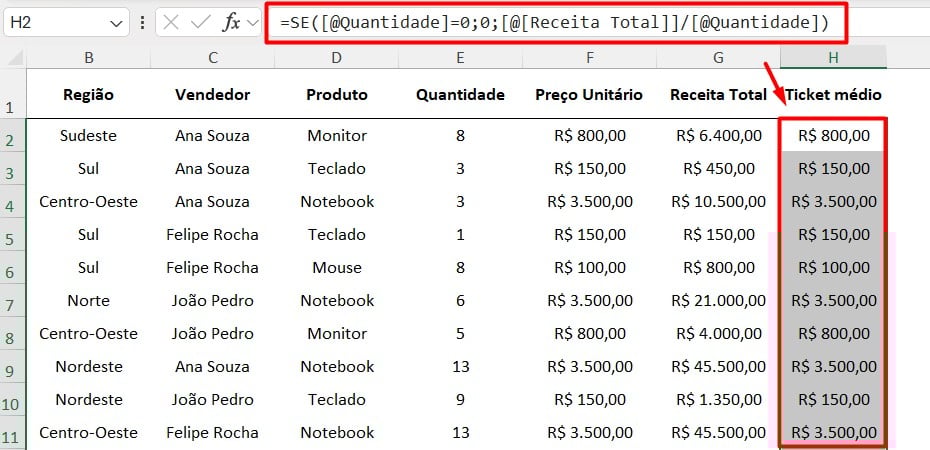 Coluna de Ticket Médio no Excel