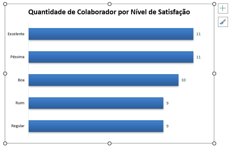 Gráfico de Barras no Excel