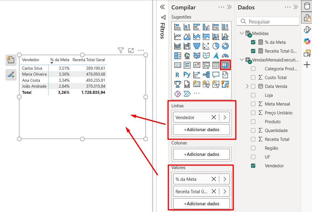 Tabela com o Percentual de Meta por Vendedor no Power BI