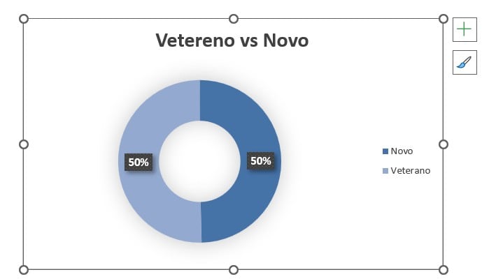 Gráfico de Rosca no Excel