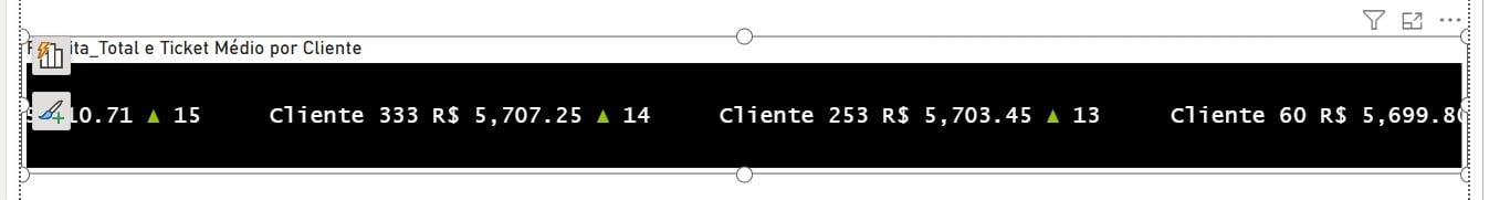 Gráfico Scroller no Power BI