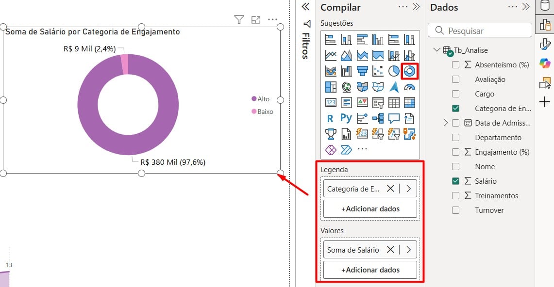Gráfico de Rosca no Power BI