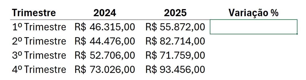 Tabela para o Cálculo de Variação Percentual no Excel