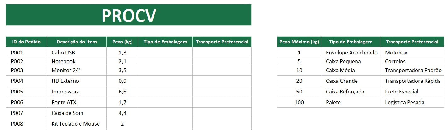 Tabela no Excel com o Registro de Produtos