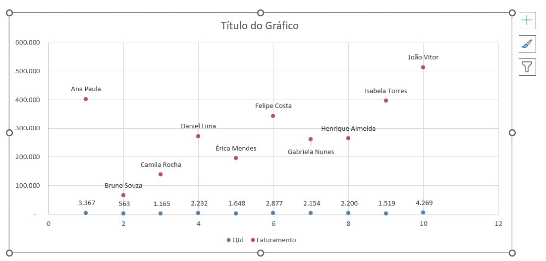 Gráfico de Dispersão no Excel