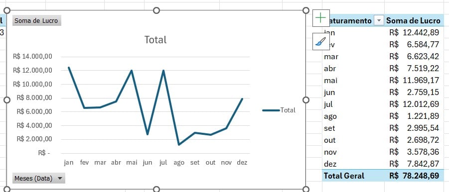 Inserindo Gráfico de Linhas no Excel