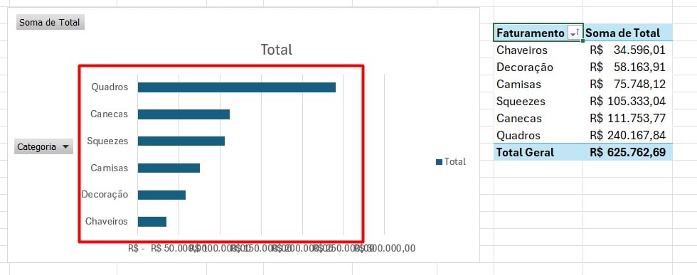 Gráfico Classificado no Excel