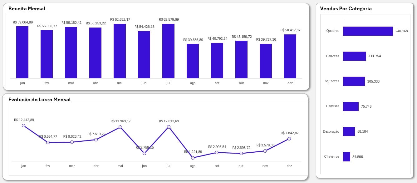 Gráficos Personalizados no Excel