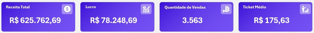 Cartões Personalizados no Excel