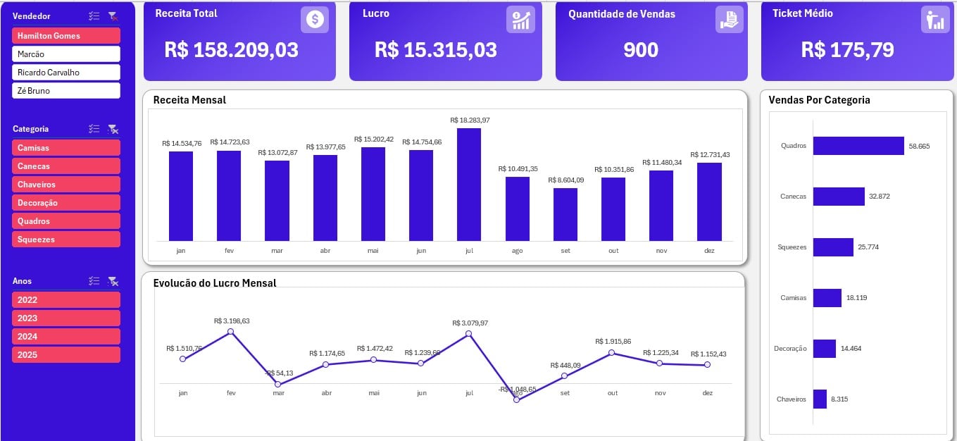 Dashboard de Vendas Completo de Excel