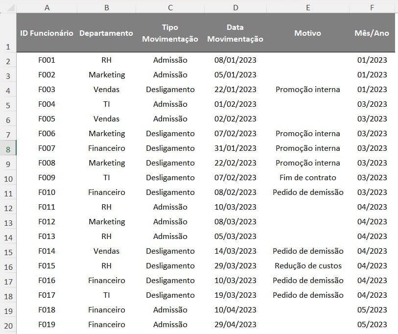 Base de Dados para Turnover no Excel