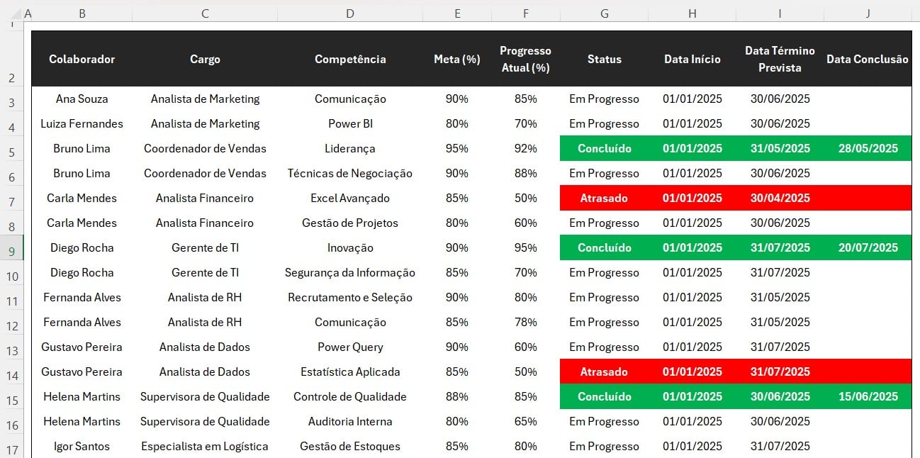 Base de Dados para o PDI no Excel