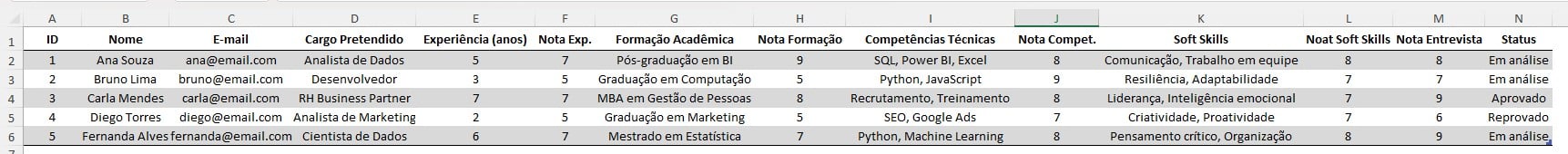Modelo de Tabela de Análise de Banco de Dados no Excel