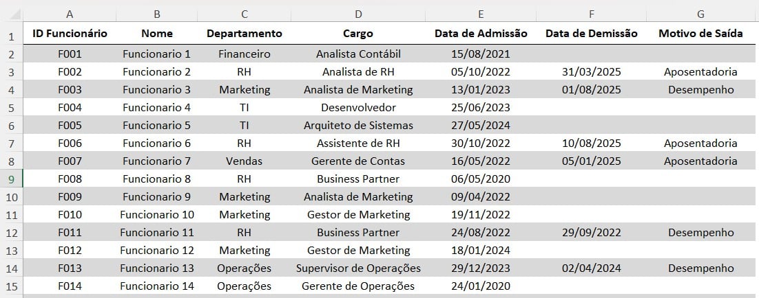 Modelo de Tabela para Turnover no Excel
