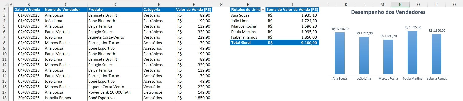 Registro de Vendas no Excel