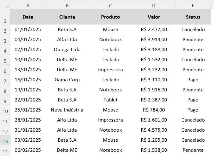Tabela com o Registro de Vendas no Excel