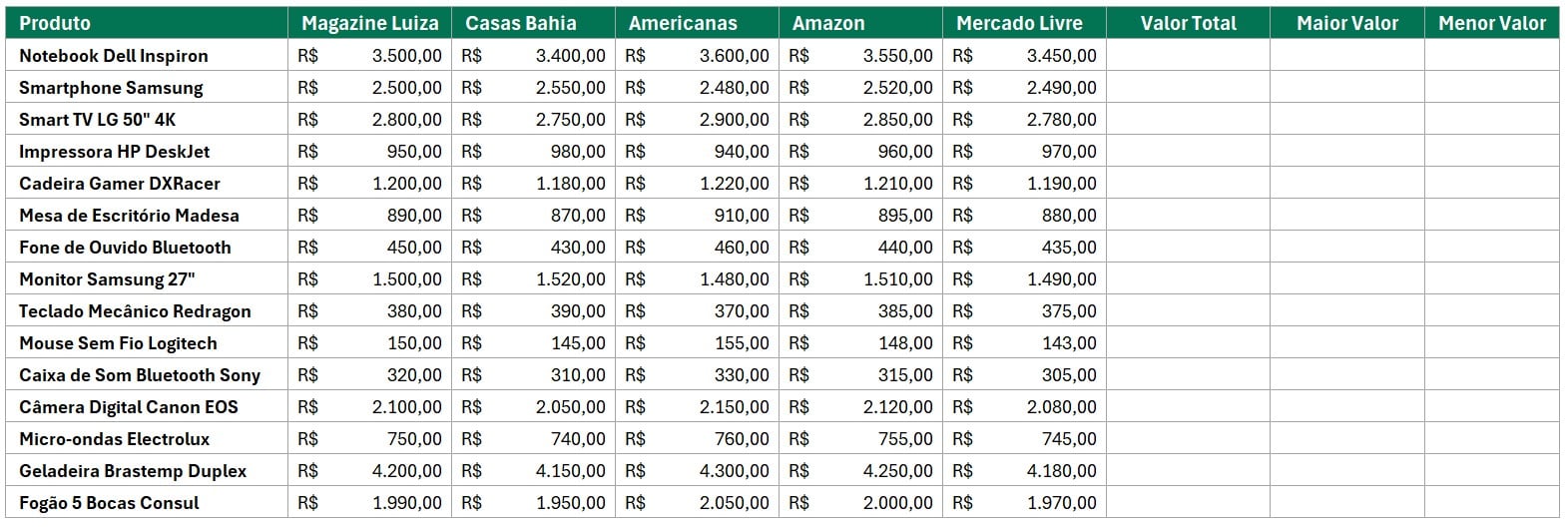 Tabela de Preços no Excel