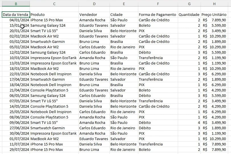 Tabela de Vendas com Estrutura Padrão no Excel