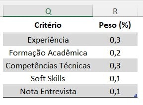 Critérios de Avaliação no Excel