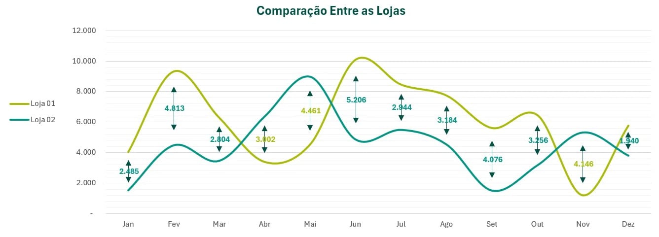 Modelo de Gráfico de Linhas de Comparação no Excel