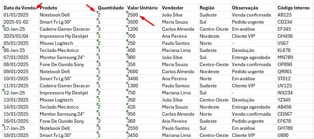 Tabela com Dados Errados no Excel