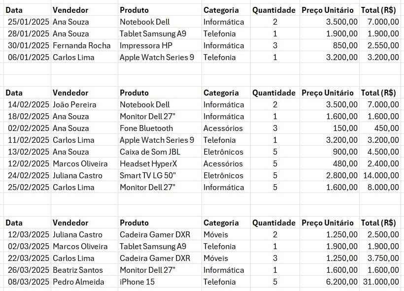 Três Tabelas de Exemplo no Excel