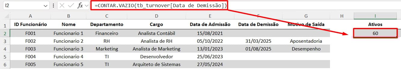 Resultado da Função CONTAR.VAZIO no Excel