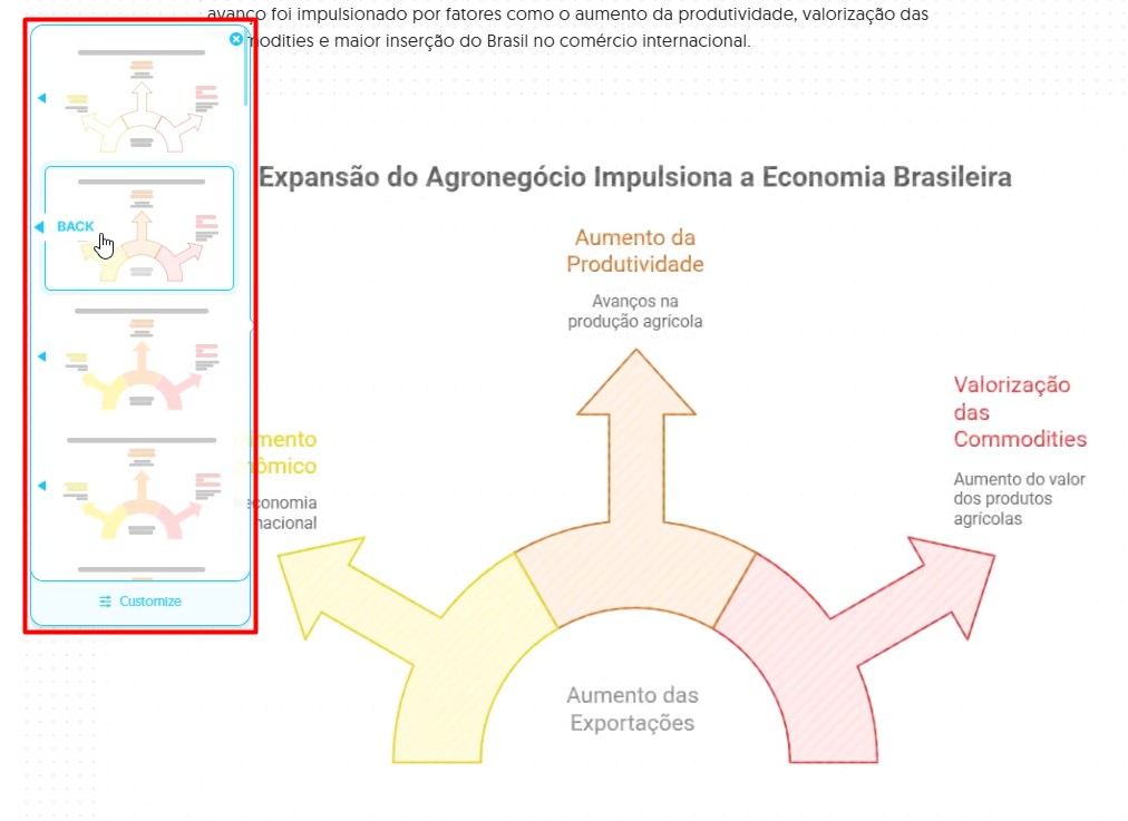 Estilos de Gráficos na IA Napkin