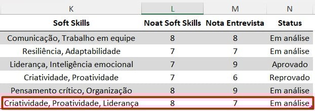 Análise de Soft Skills e Entrevista no Excel