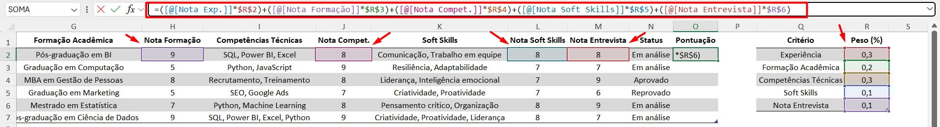 Calculando a Pontuação dos Candidatos no Excel