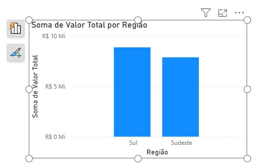 Gráfico de Colunas no Power BI