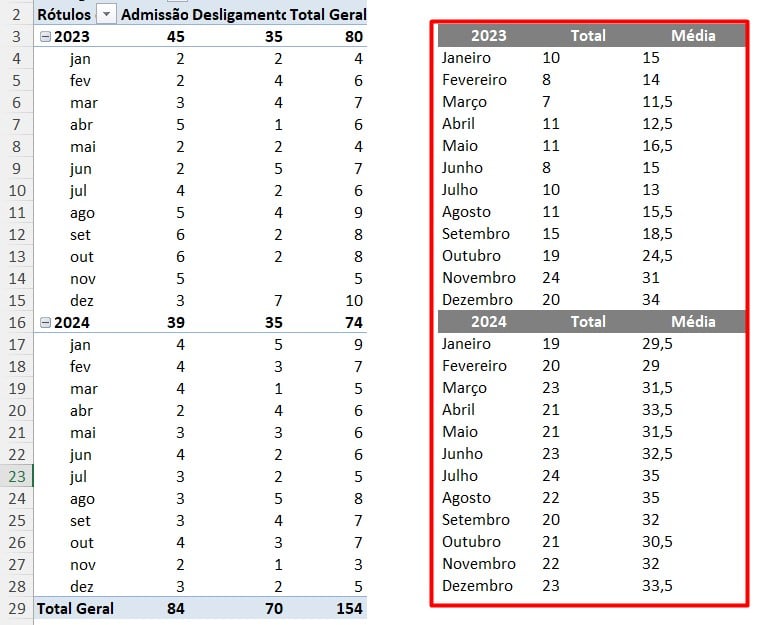 Resultado Mensal de Headcount no Excel