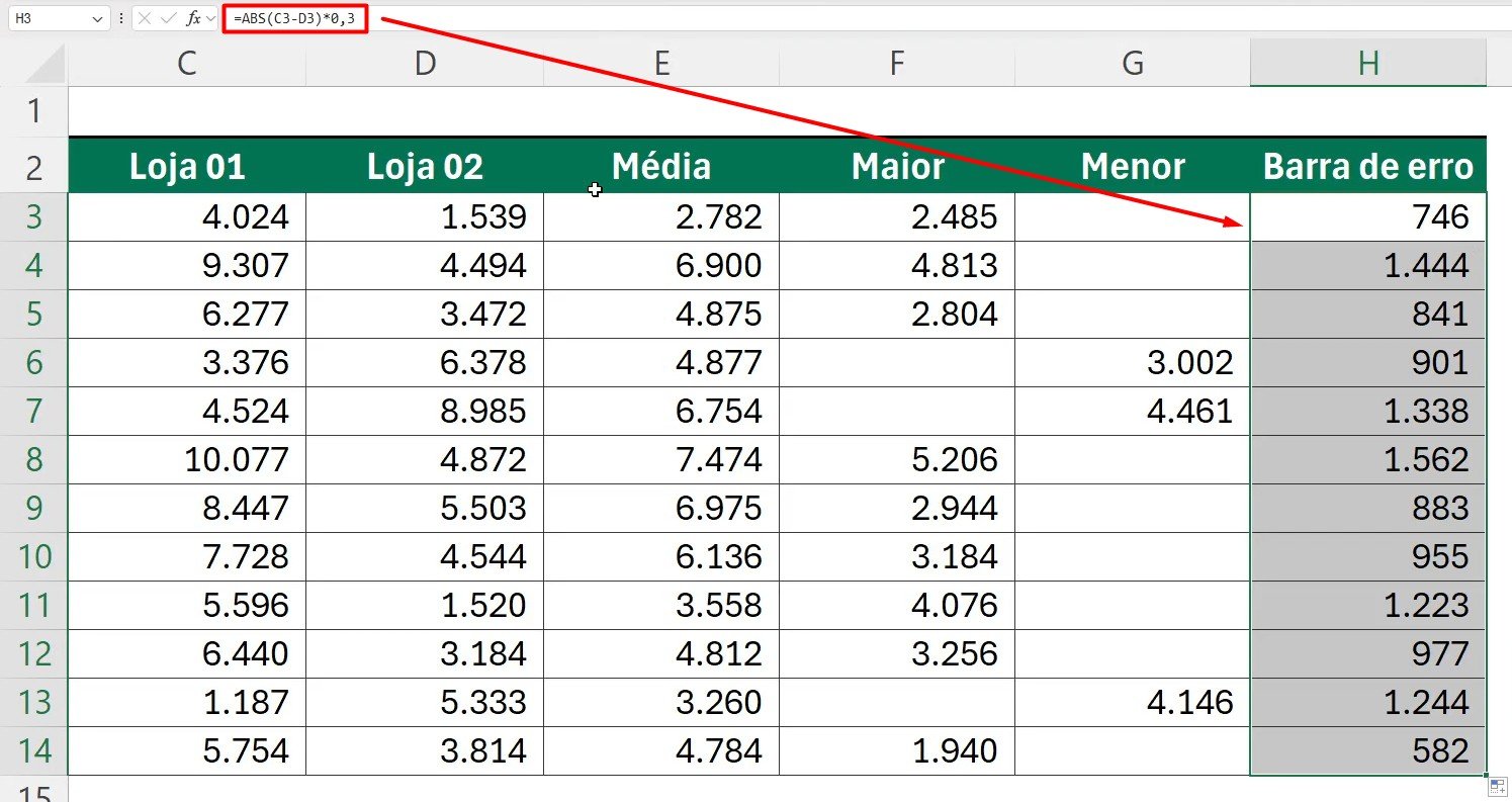 Resultado do Cálculo da Barra de Erro no Excel