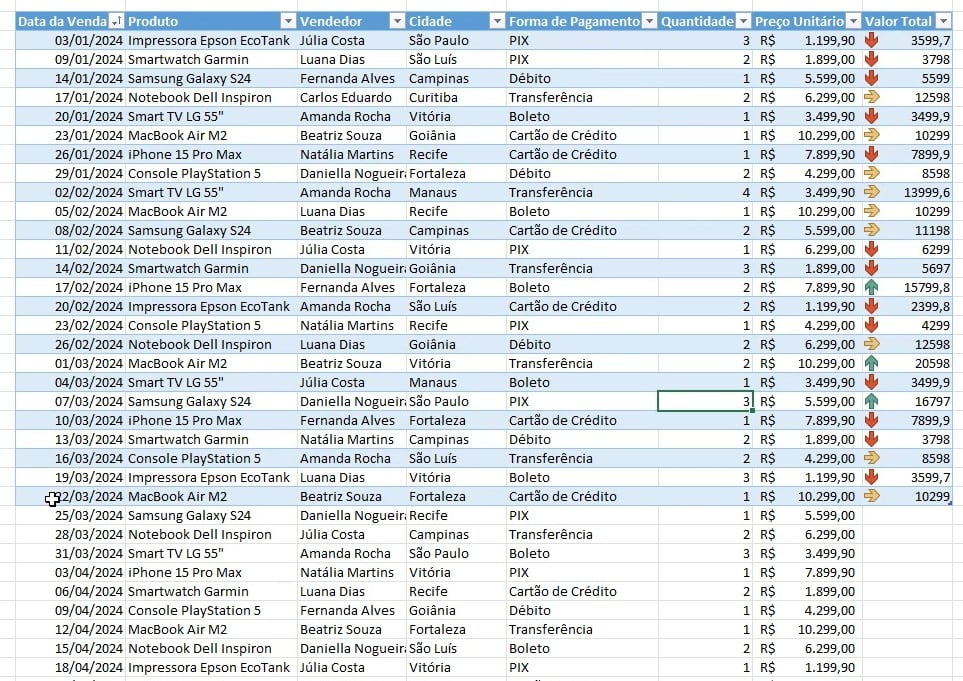 Macro Executada no Excel
