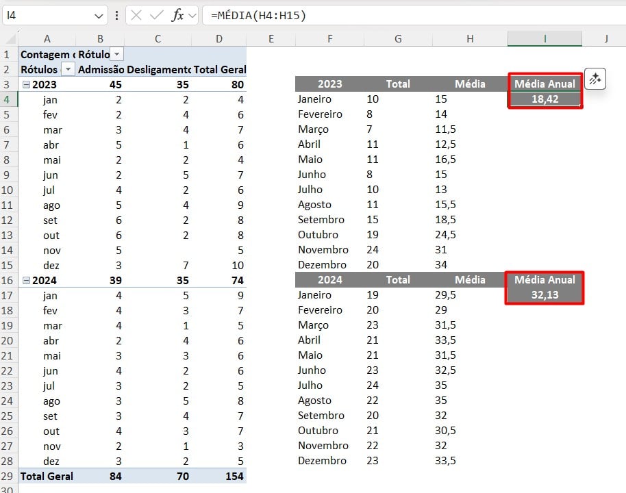 Média Anual de Headcount no Excel