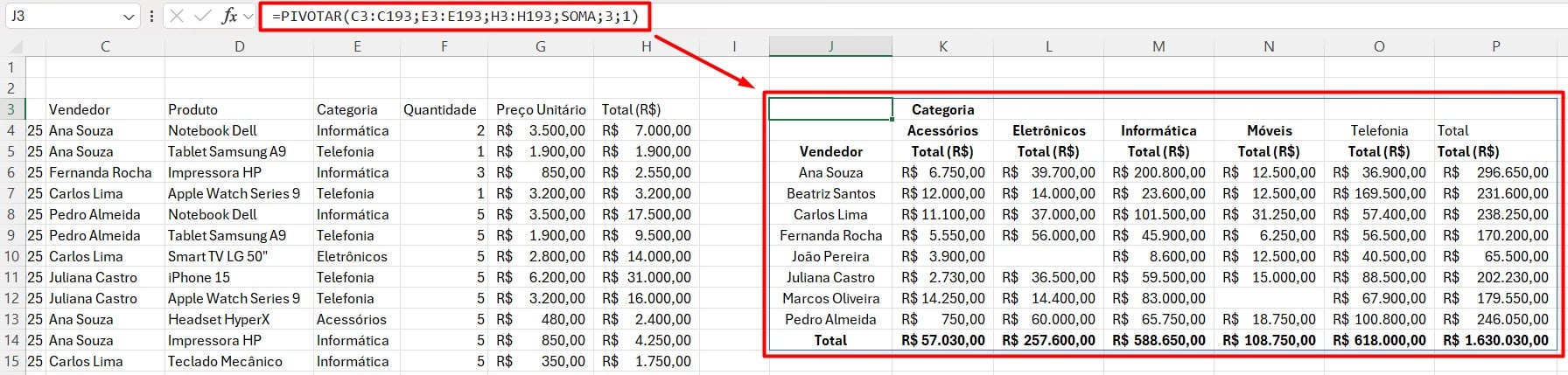 Resultado da Função PIVOTAR no Excel