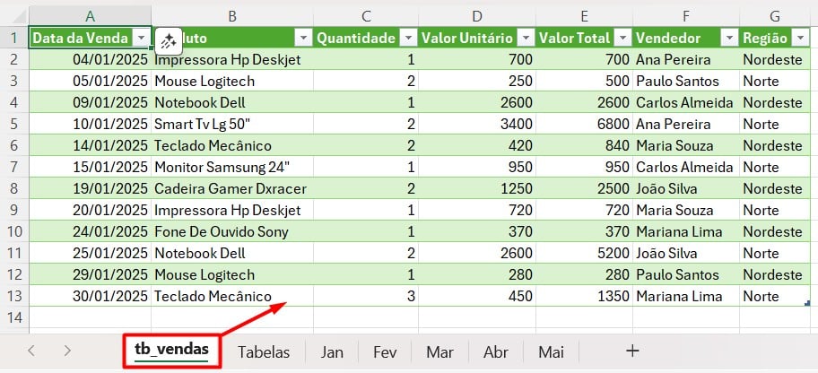 Dados Tratados no Excel