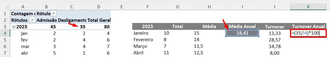 Calculando o Turnover Anual no Excel