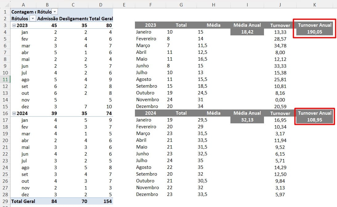 Calculando o Turnover Anual no Excel