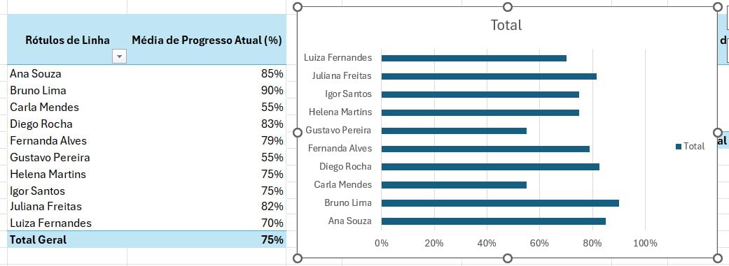 Gráfico de Barras no Excel