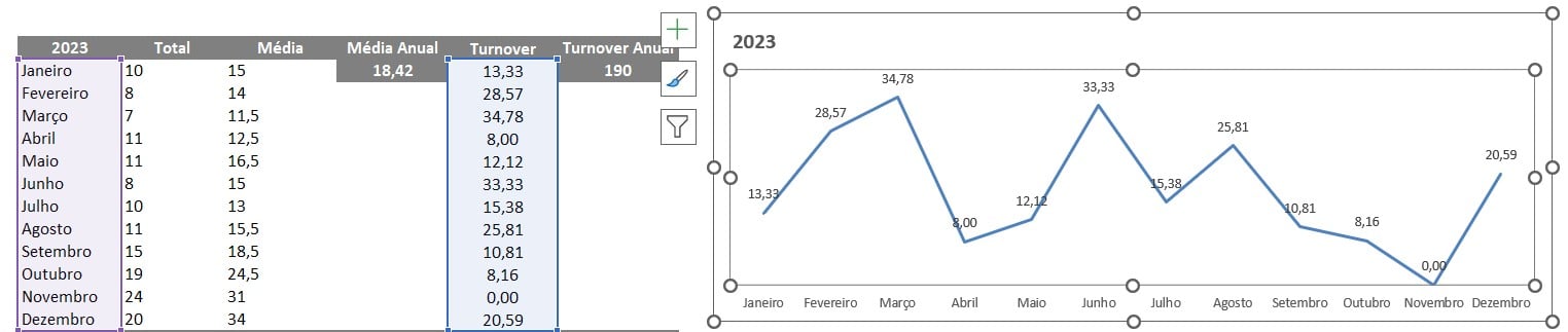 Gráfico de Turnover Anual no Excel