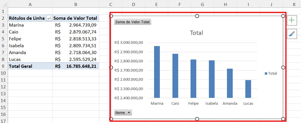 Gráficos Recomendados no Excel
