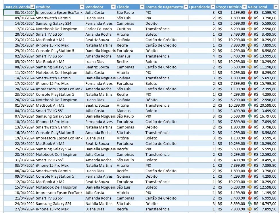 Macro Executada no Excel
