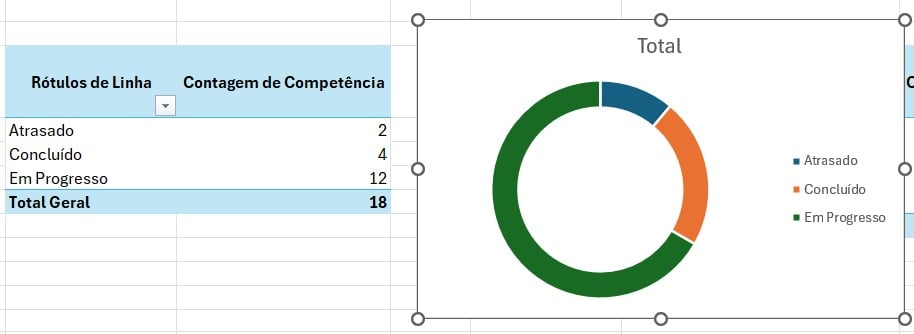 Criando Gráfico de Rosca no Excel