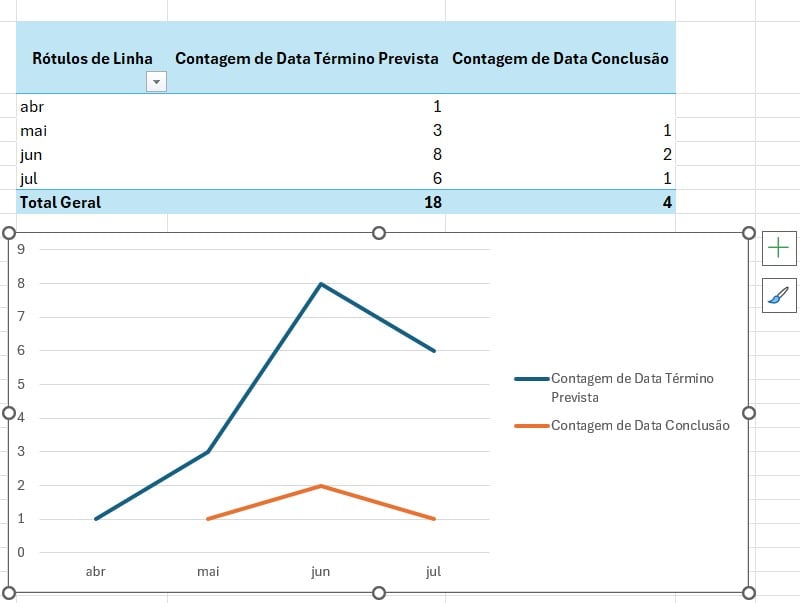 Gráfico de Linhas no Excel