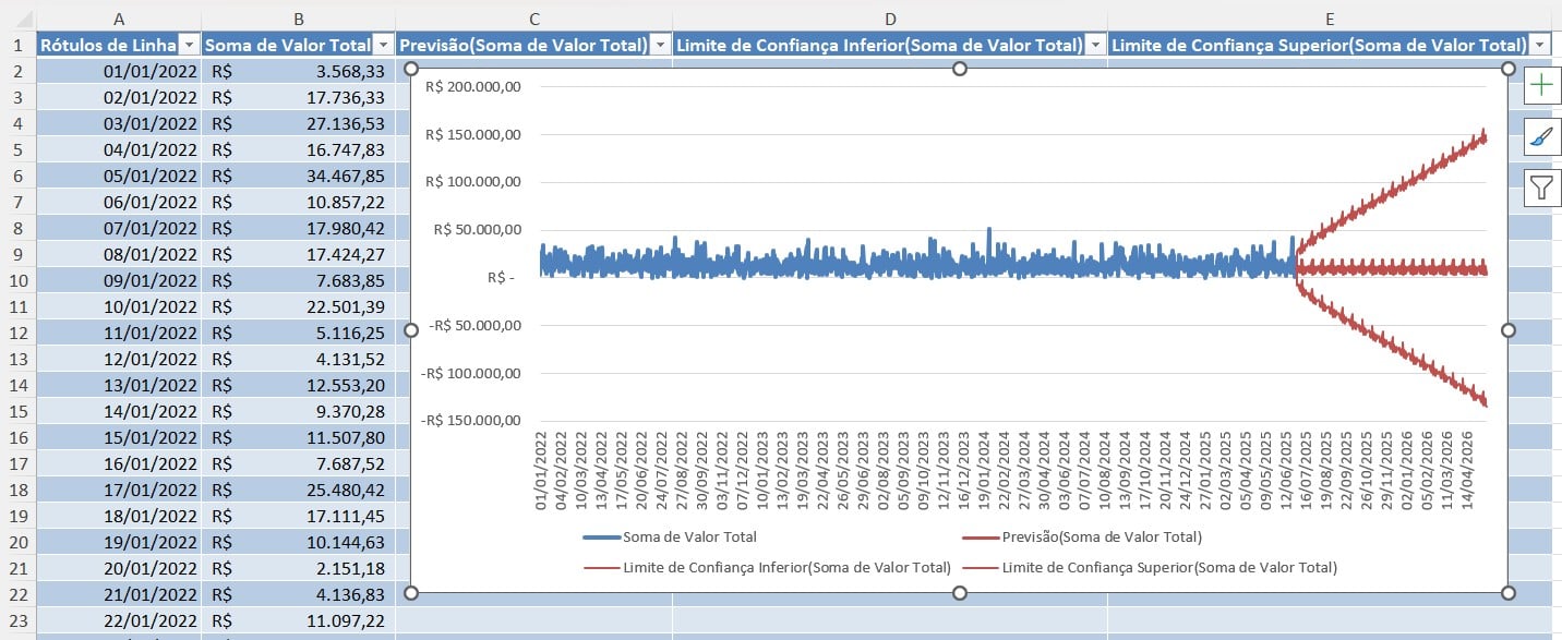 Planilha de Previsão no Excel