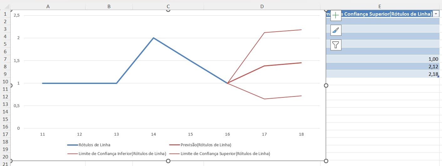 Previsão de Demissões no Excel